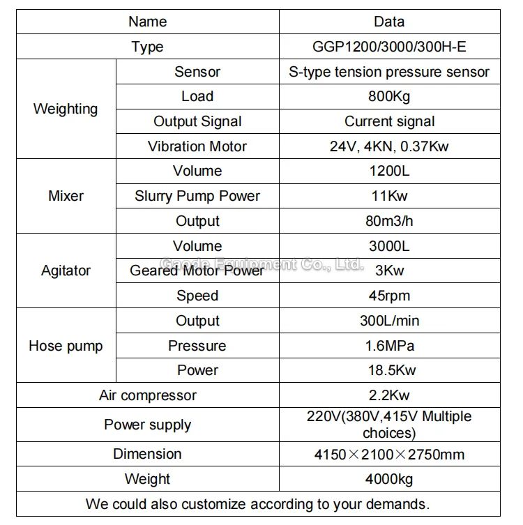 Gaodetec GGP1200/3000/300H-E Hot Sale Grout Plant for Consolidation Grouting in Dams Lean Concrete